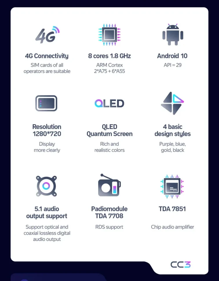 Штатная магнитола Teyes CC3 4/32 Toyota Camry 5 XV 30 (2001-2006) (черная)