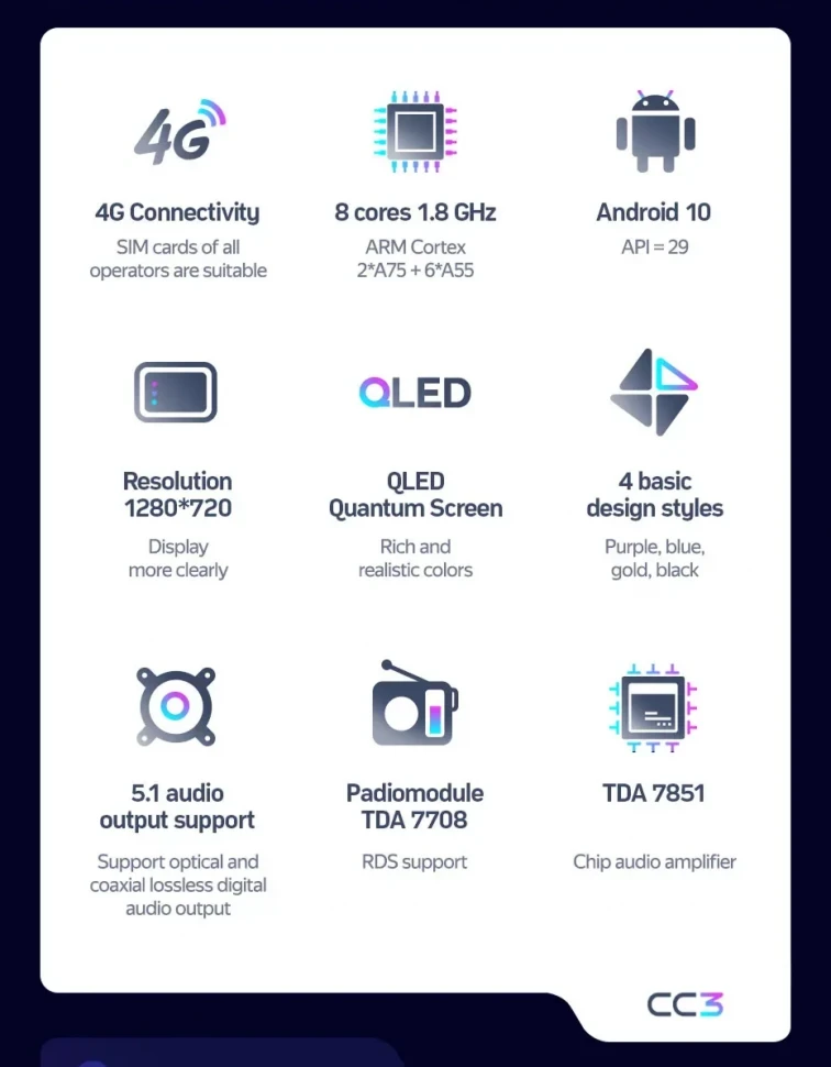 Штатная магнитола Teyes CC3 4/32 Ford Focus 2 (2004-2011) (черная) F2