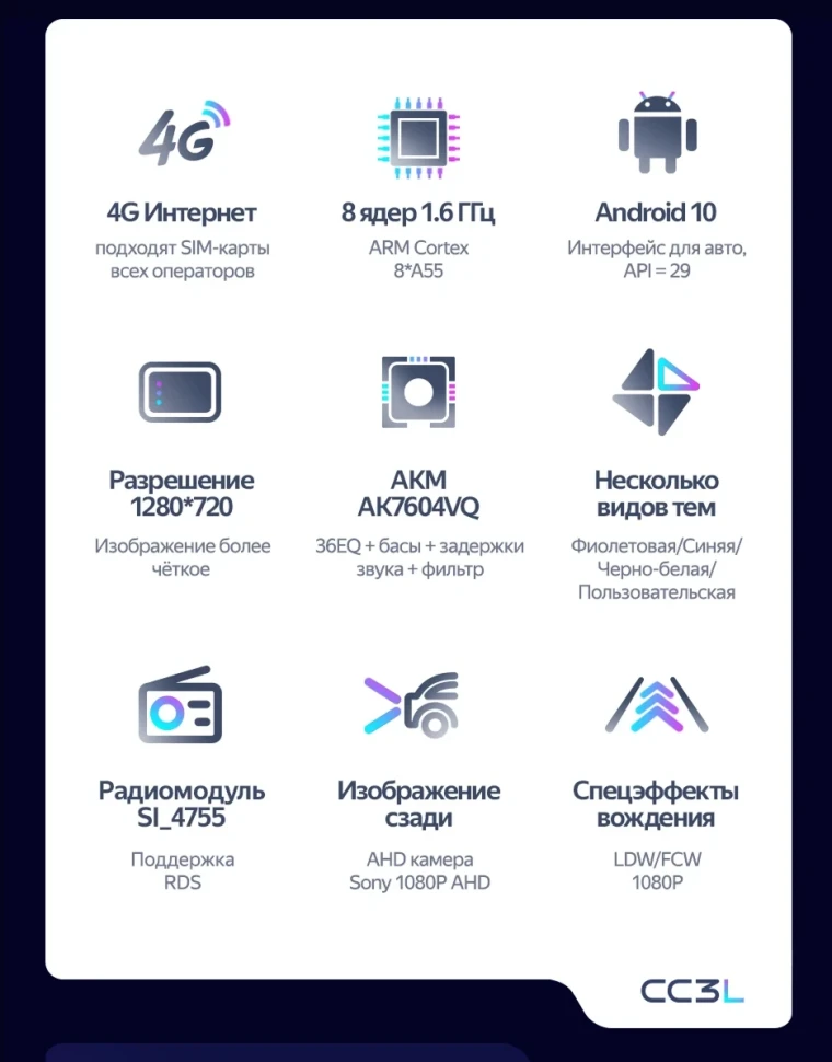 Штатная магнитола Teyes CC3L 4/64 Toyota Noah R80 (2014-2020) F2 Правый руль